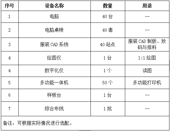 服裝CAD實訓室建設方案所需設備清單