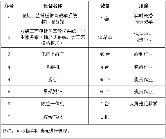 服裝專業(yè)理實(shí)一體化工藝實(shí)訓(xùn)室建設(shè)方案所需設(shè)備圖