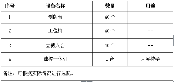 服裝專業(yè)制版(立體裁剪)實(shí)訓(xùn)室建設(shè)方案所需設(shè)備清單