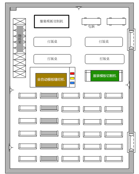 服裝專業自動化工藝作業(服裝模版)實驗室建設方案效果圖