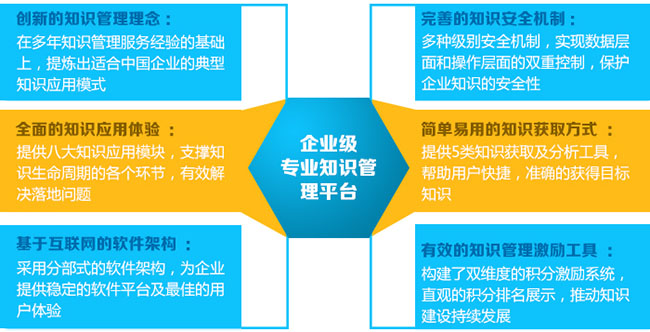 知識管理平臺特點