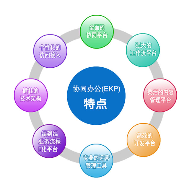 協同辦公平臺的八大特點