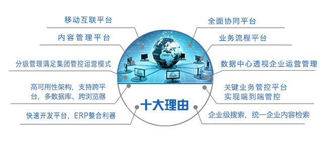 企業選擇協同辦公的十大理由