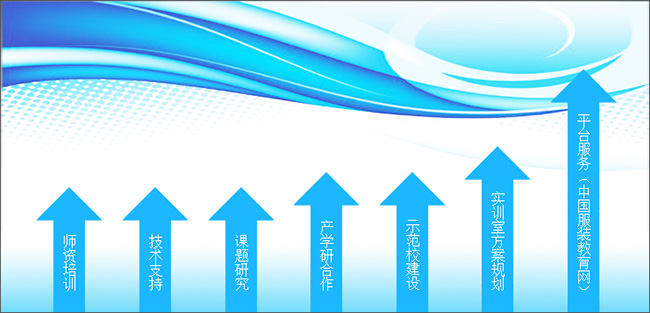 格林科技針對廣大服裝行業所提供的增值服務