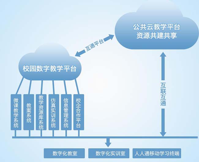 數字化校園教學平臺效果圖