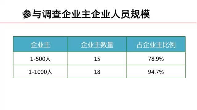 將近75%不滿意新員工培訓(xùn)的效果