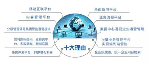 格林兄弟科技協同辦公平臺的十大優勢