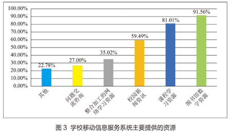 學校移動信息服務系統主要的資源圖