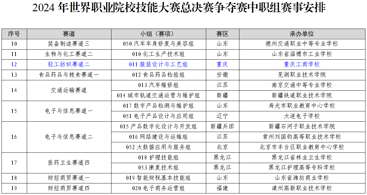 2024 年世界職業(yè)院校技能大賽總決賽奪賽中職組賽事安排