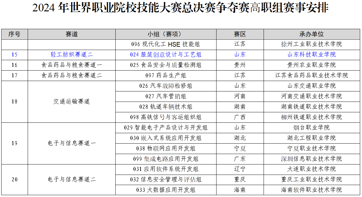 2024 年世界職業(yè)院校技能大賽總決賽爭奪賽高職組賽事安排